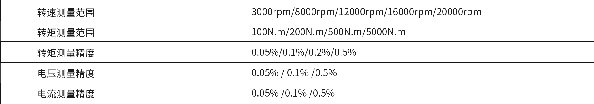 3000rpm_8000rpm_12000rpm_16000rpm_20000rpm 100N.m_200N.m_500N.m.jpg